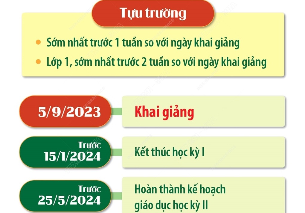 Hà Nội ban hành khung Kế hoạch thời gian năm học 2023-2024